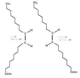 シス型脂肪酸とトランス型脂肪酸